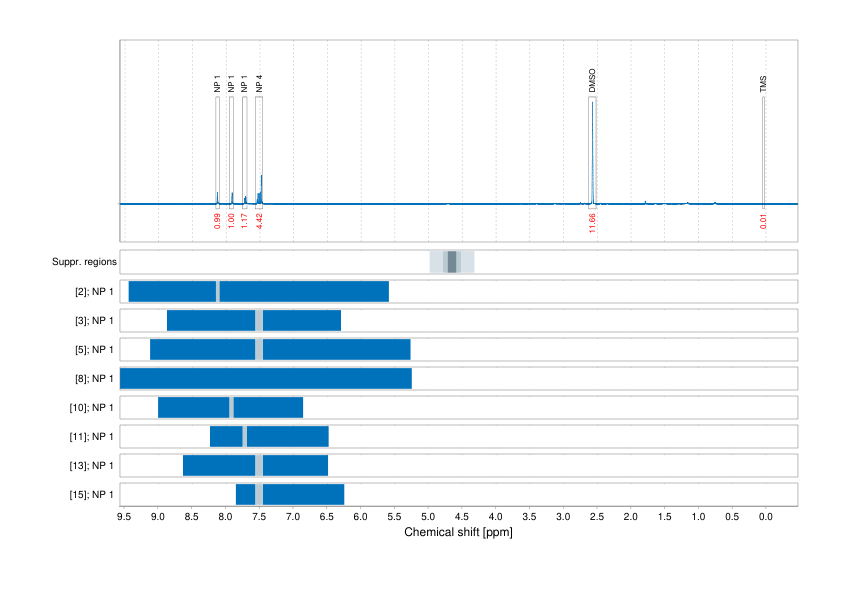Spectrum for experiment #1: 1D 1H