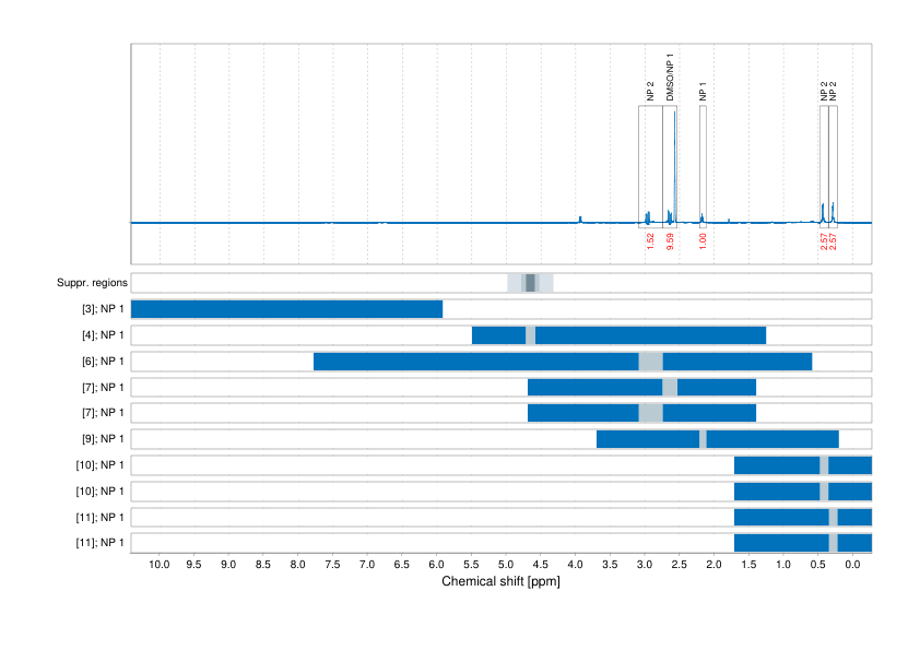 Spectrum for experiment #1: 1D 1H