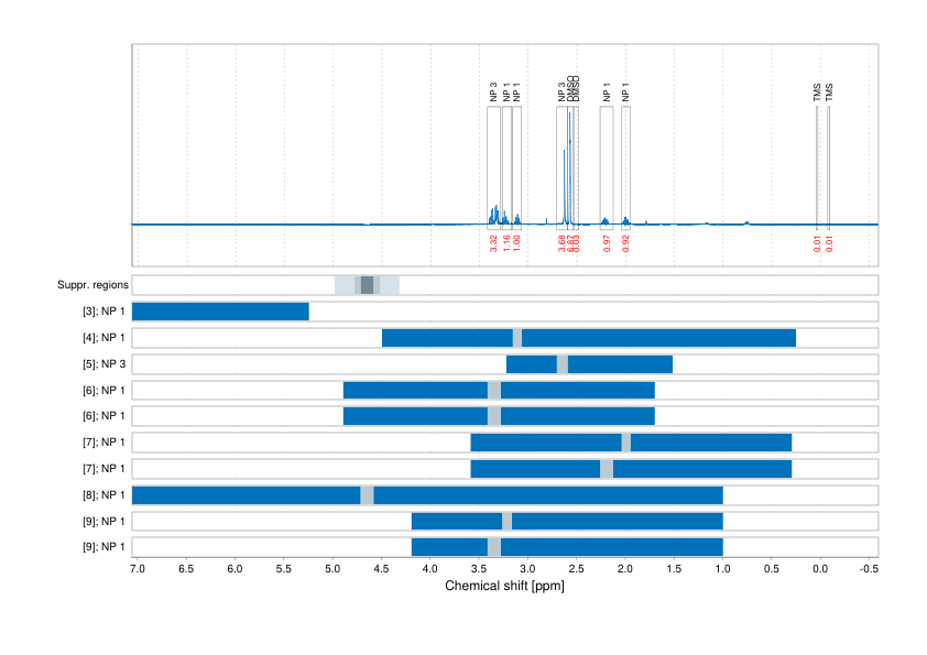 Spectrum for experiment #1: 1D 1H