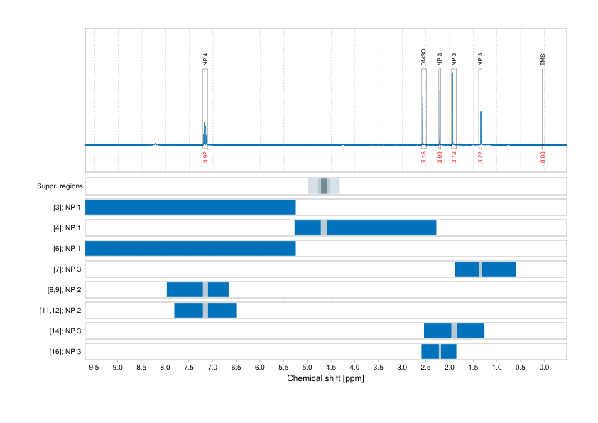 Spectrum for experiment #1: 1D 1H