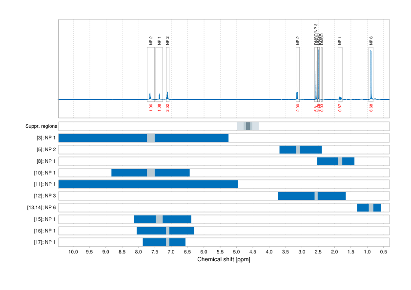 Spectrum for experiment #1: 1D 1H