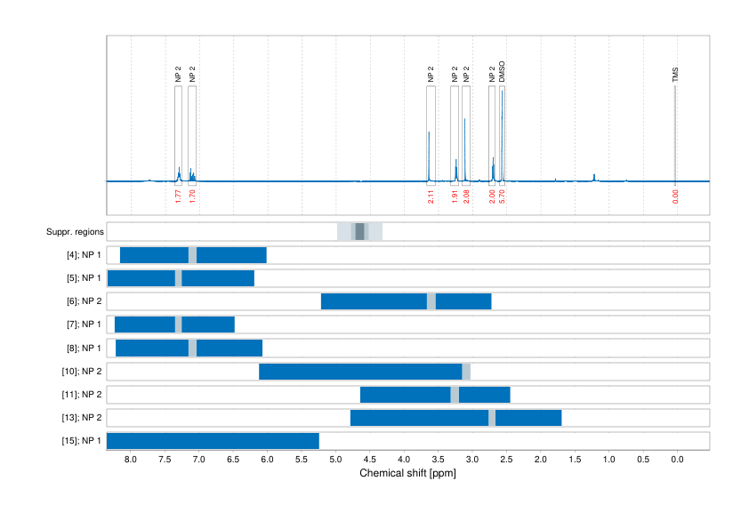 Spectrum for experiment #1: 1D 1H