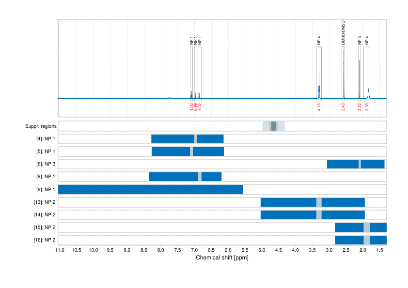 Spectrum for experiment #1: 1D 1H