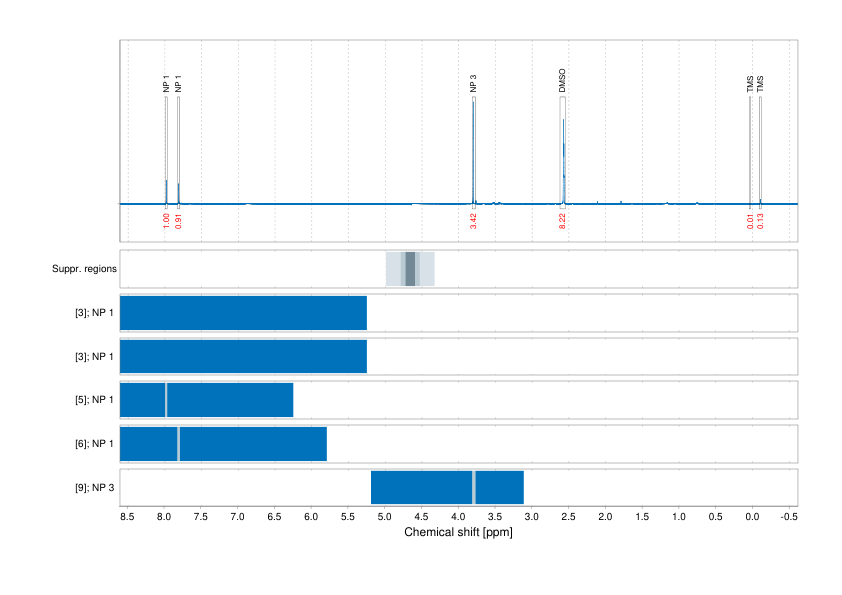 Spectrum for experiment #1: 1D 1H