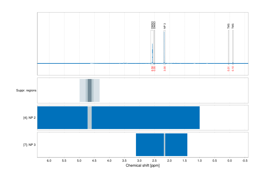 Spectrum for experiment #1: 1D 1H