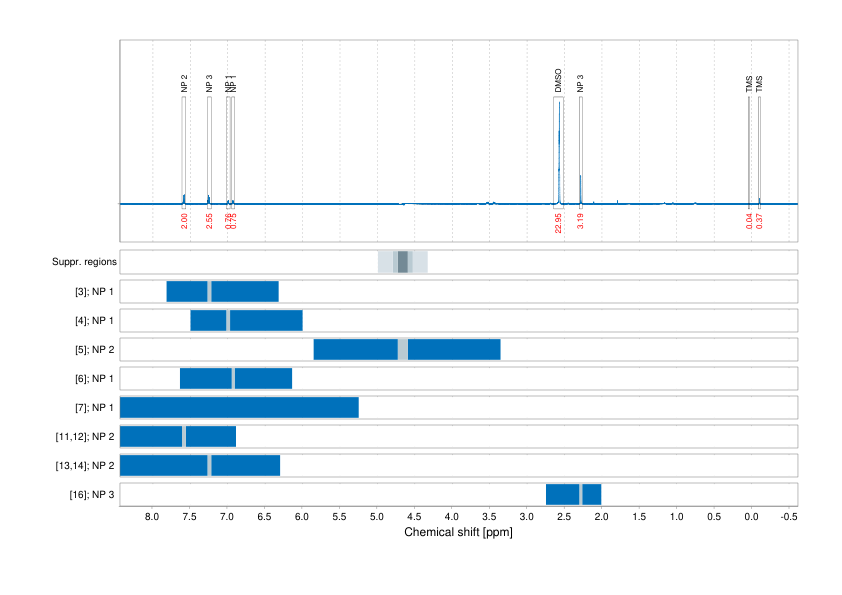 Spectrum for experiment #1: 1D 1H