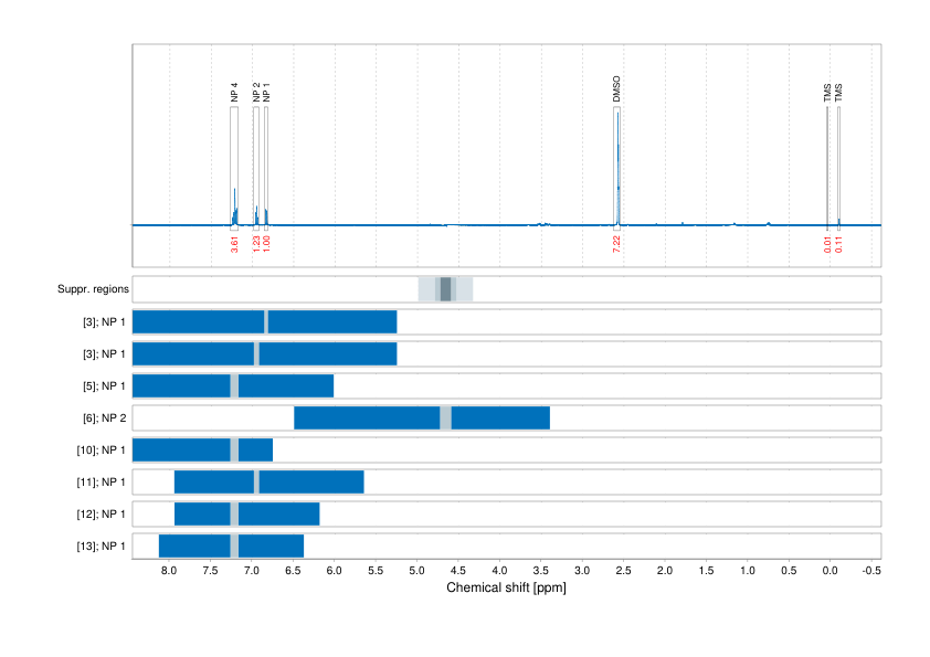 Spectrum for experiment #1: 1D 1H