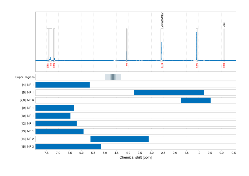 Spectrum for experiment #1: 1D 1H