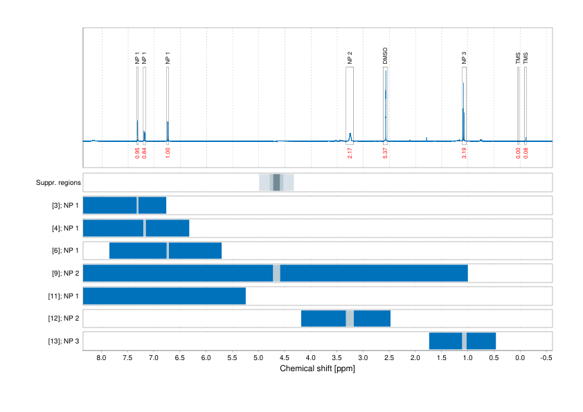 Spectrum for experiment #1: 1D 1H