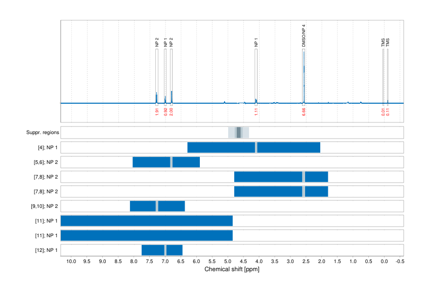 Spectrum for experiment #1: 1D 1H