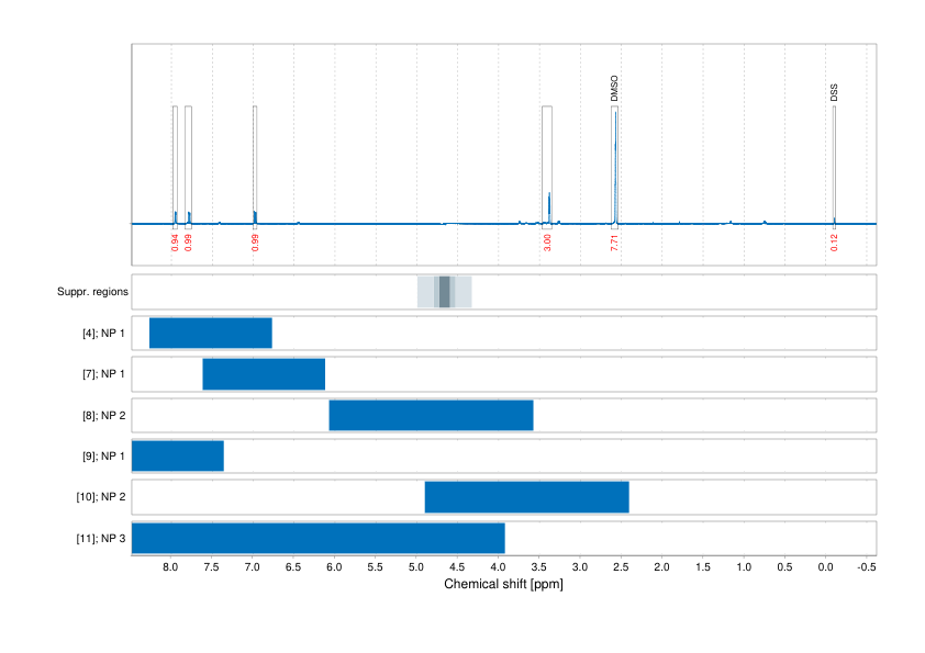Spectrum for experiment #1: 1D 1H