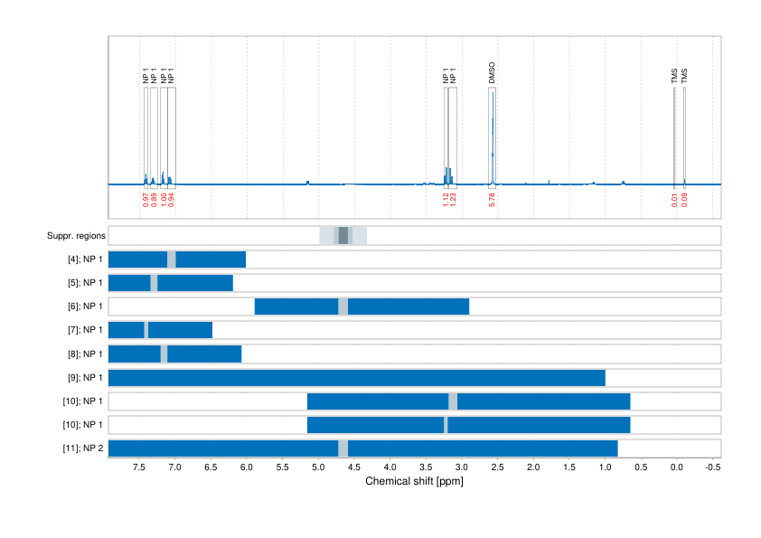 Spectrum for experiment #1: 1D 1H