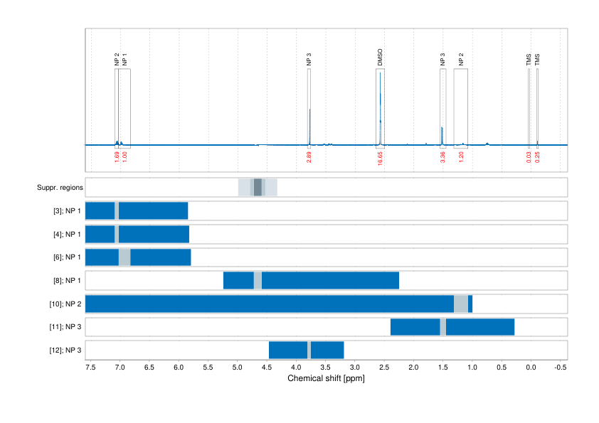 Spectrum for experiment #1: 1D 1H