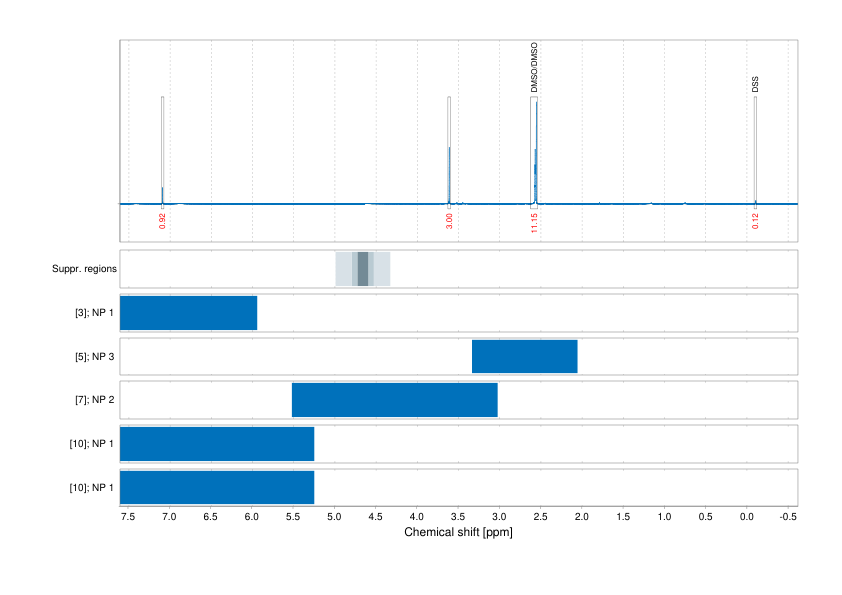 Spectrum for experiment #1: 1D 1H