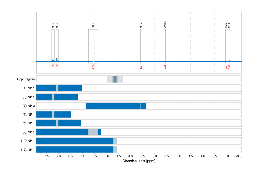Spectrum for experiment #1: 1D 1H
