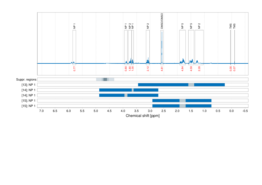 Spectrum for experiment #1: 1D 1H