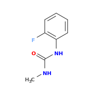 1-(2-fluorophenyl)-3-methylurea
