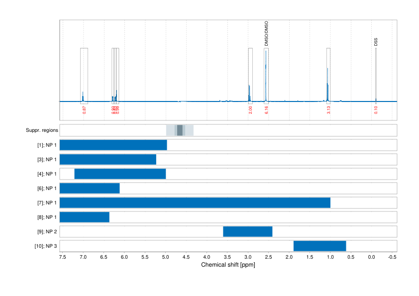 Spectrum for experiment #1: 1D 1H