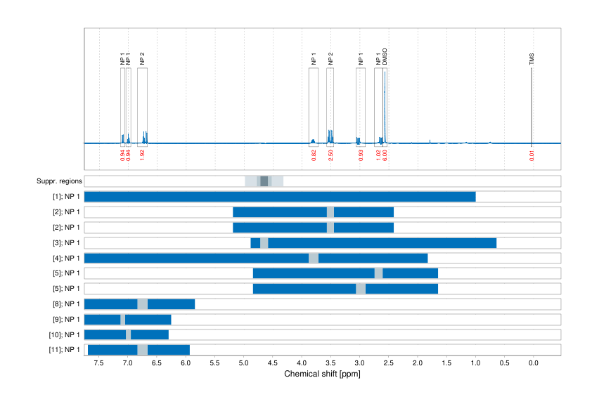 Spectrum for experiment #1: 1D 1H