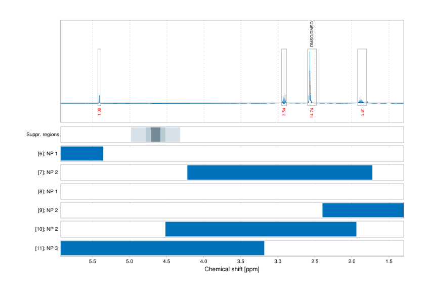 Spectrum for experiment #1: 1D 1H