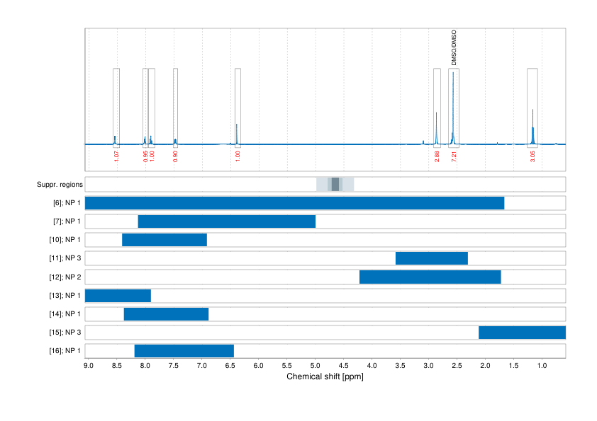 Spectrum for experiment #1: 1D 1H