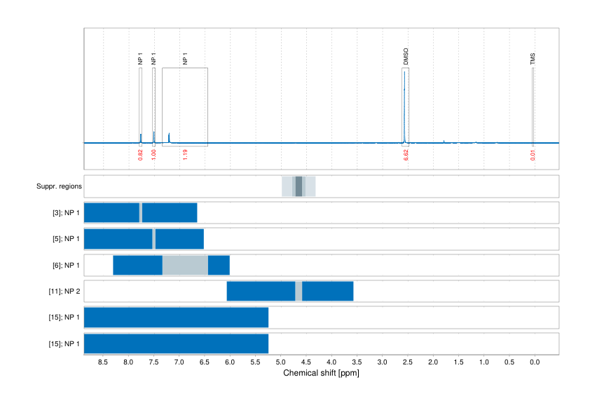 Spectrum for experiment #1: 1D 1H