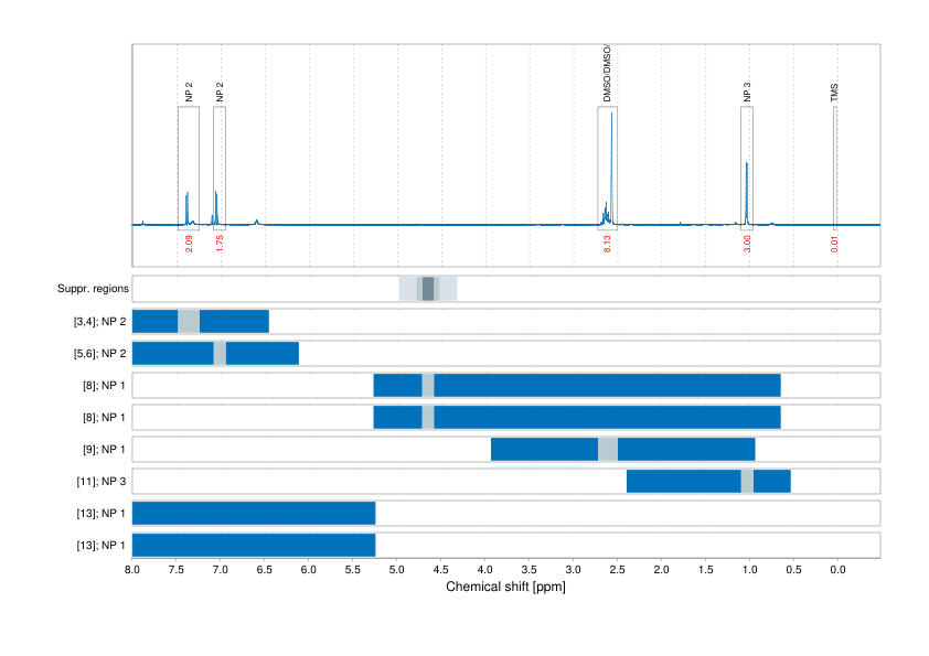 Spectrum for experiment #1: 1D 1H
