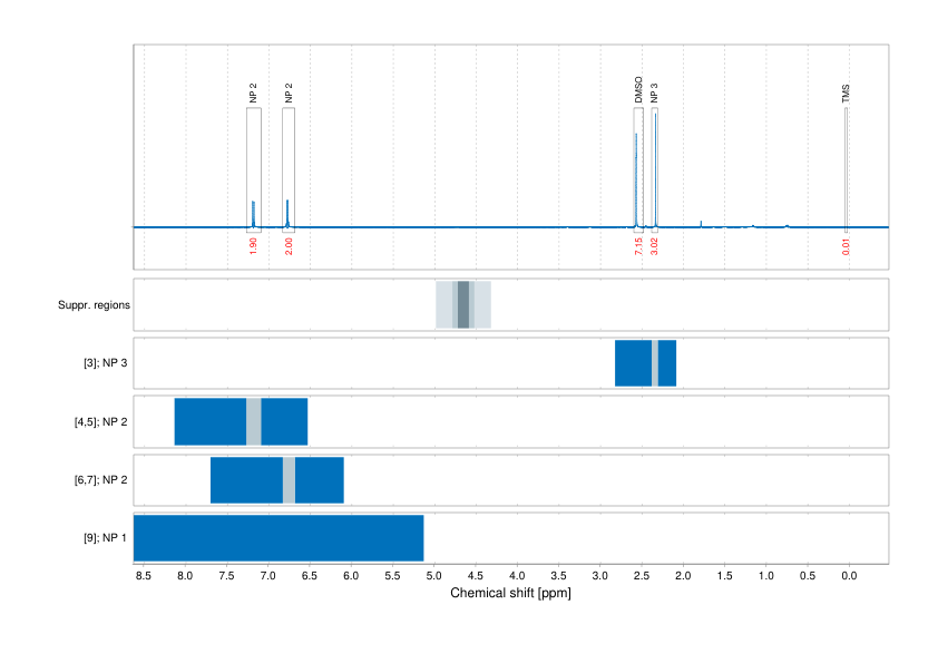 Spectrum for experiment #1: 1D 1H