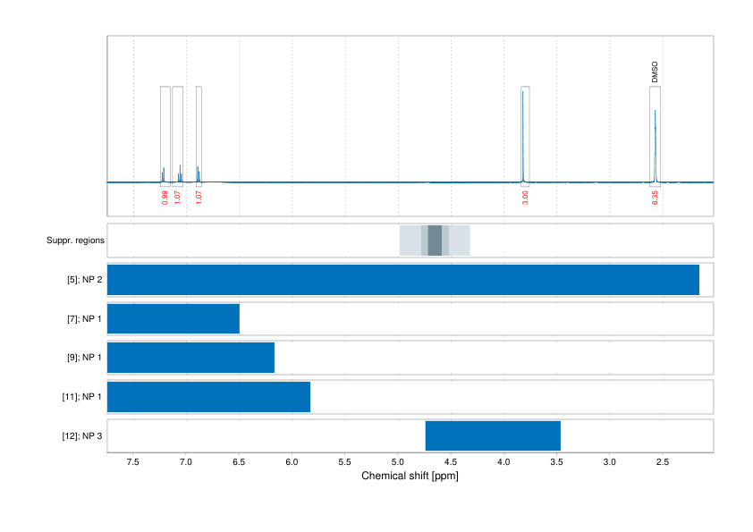 Spectrum for experiment #1: 1D 1H