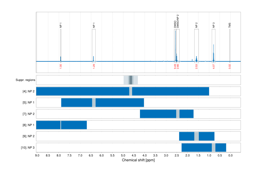 Spectrum for experiment #1: 1D 1H