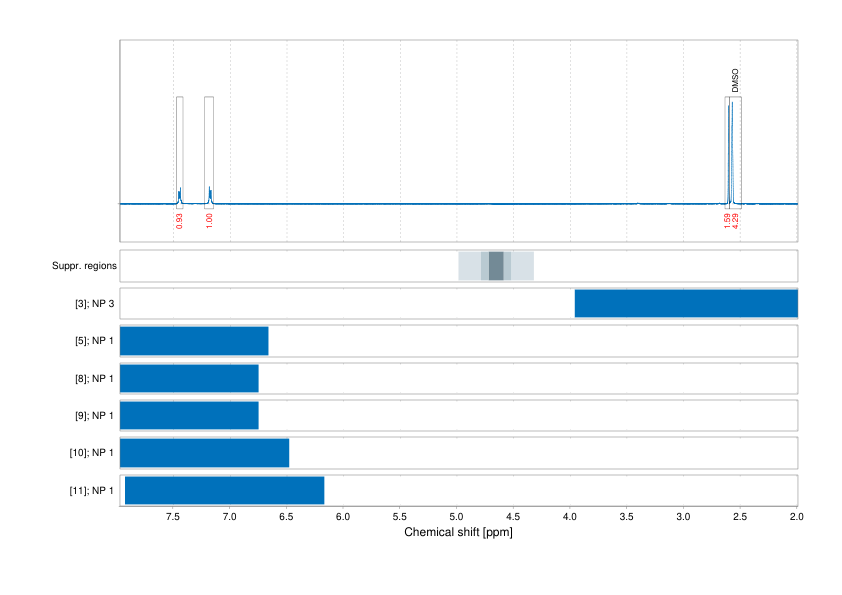 Spectrum for experiment #1: 1D 1H
