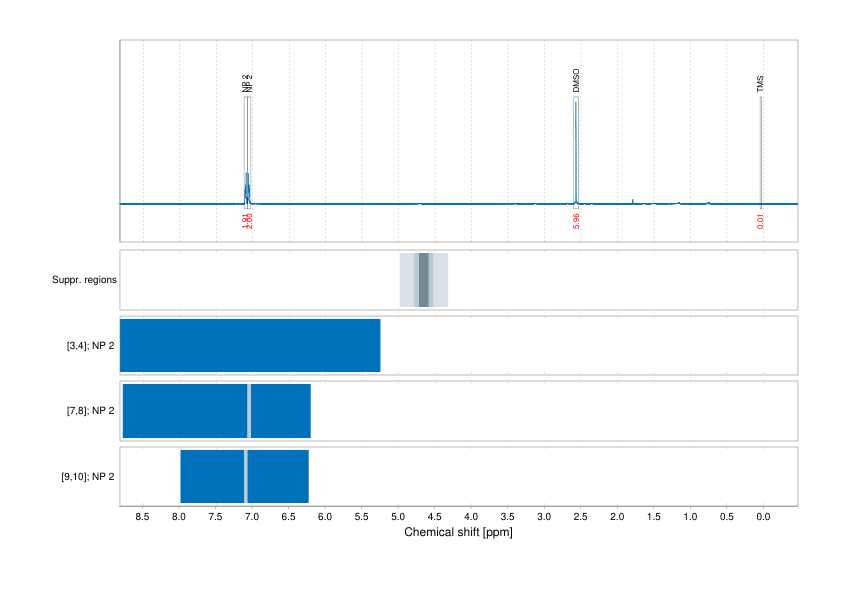 Spectrum for experiment #1: 1D 1H