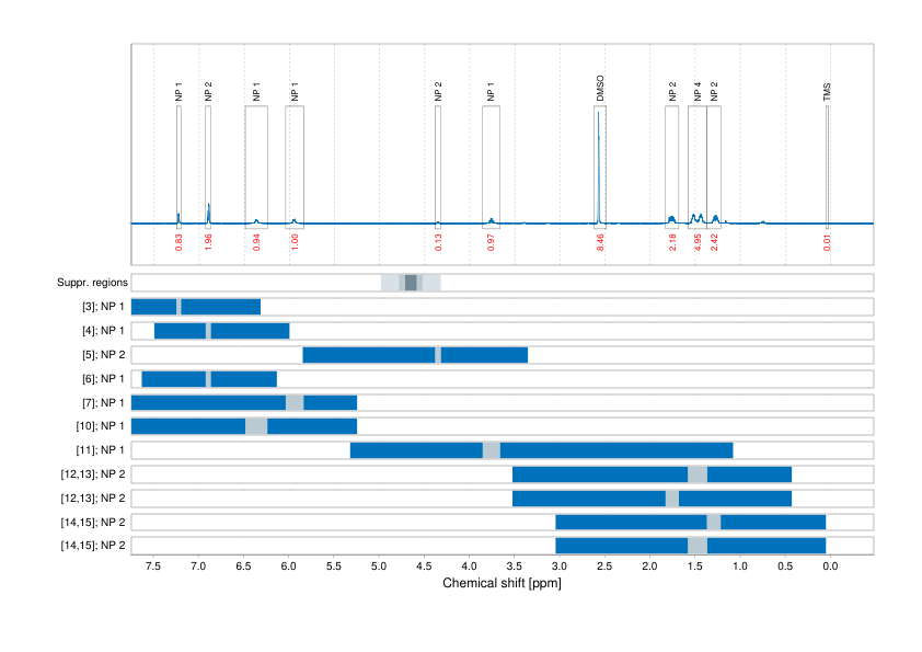 Spectrum for experiment #1: 1D 1H