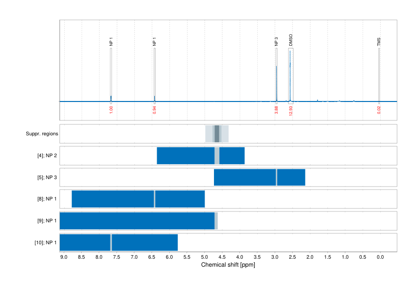 Spectrum for experiment #1: 1D 1H