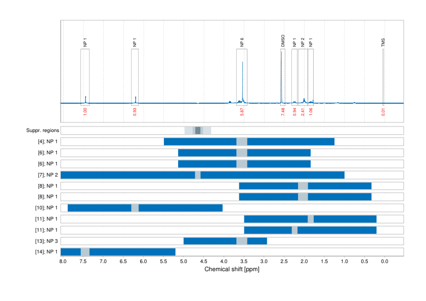 Spectrum for experiment #1: 1D 1H