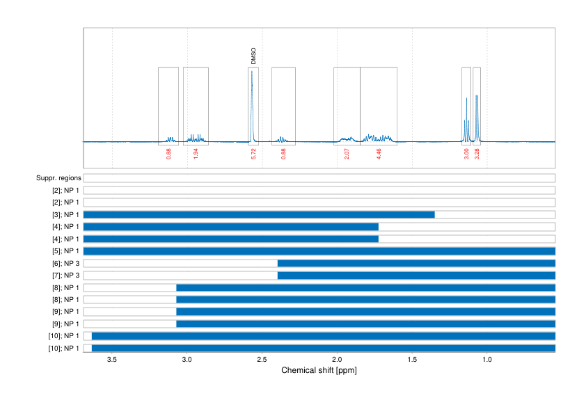 Spectrum for experiment #1: 1D 1H