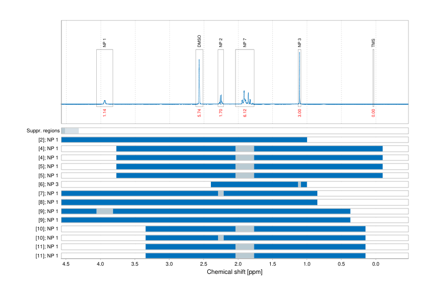 Spectrum for experiment #1: 1D 1H