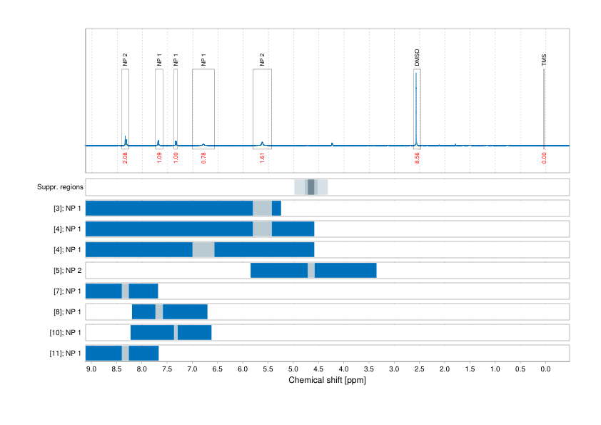 Spectrum for experiment #1: 1D 1H