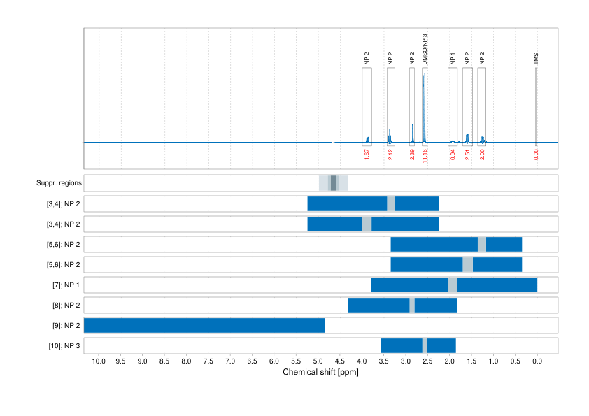Spectrum for experiment #1: 1D 1H