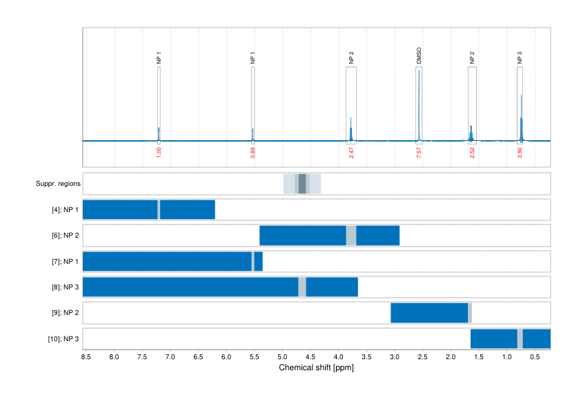 Spectrum for experiment #1: 1D 1H