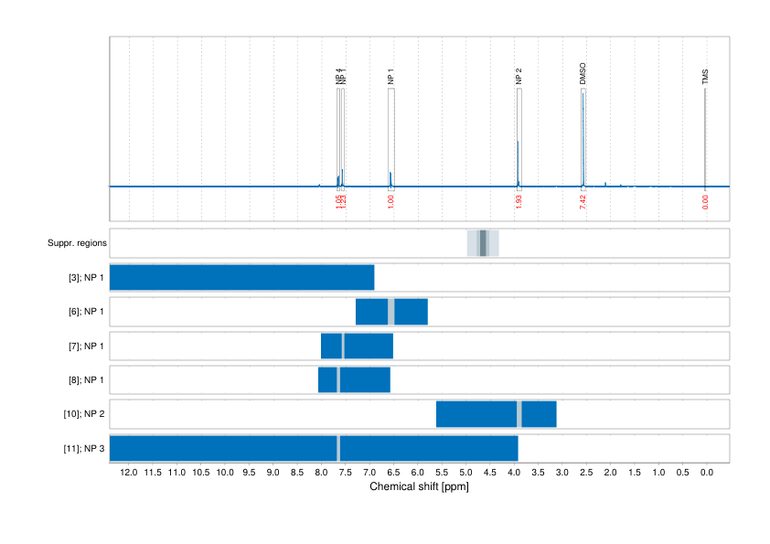 Spectrum for experiment #1: 1D 1H