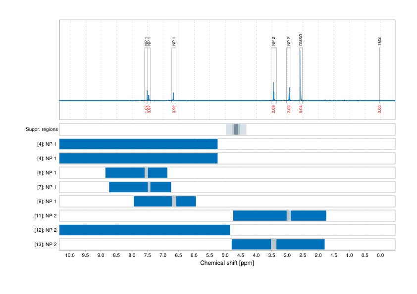 Spectrum for experiment #1: 1D 1H