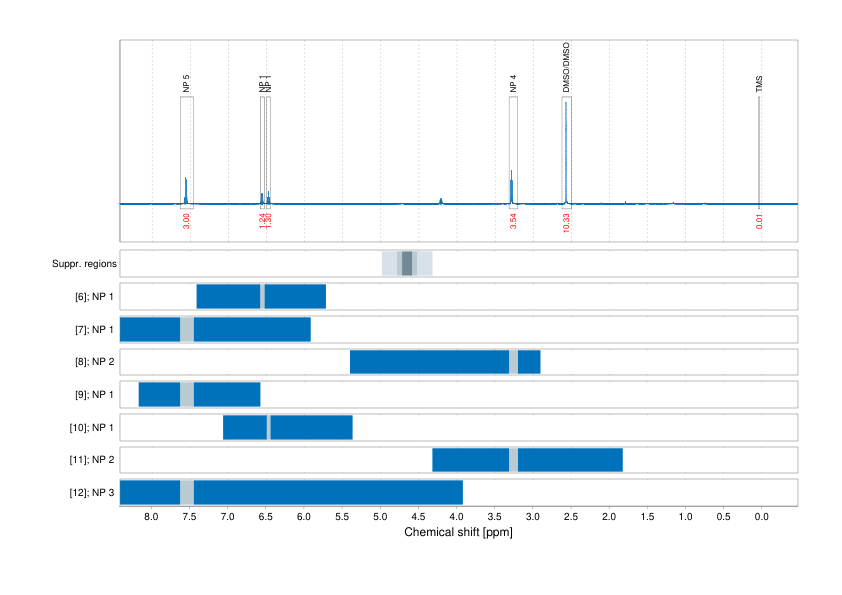 Spectrum for experiment #1: 1D 1H