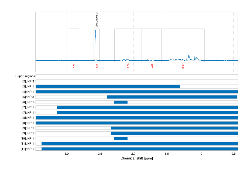 Spectrum for experiment #1: 1D 1H