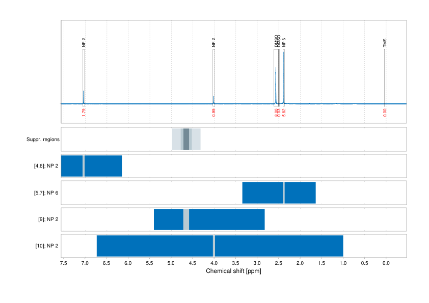 Spectrum for experiment #1: 1D 1H