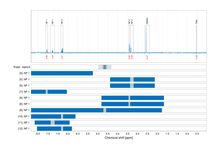 Spectrum for experiment #1: 1D 1H