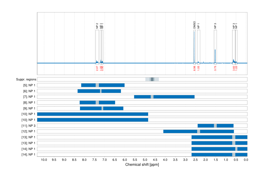 Spectrum for experiment #1: 1D 1H