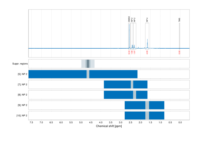 Spectrum for experiment #1: 1D 1H