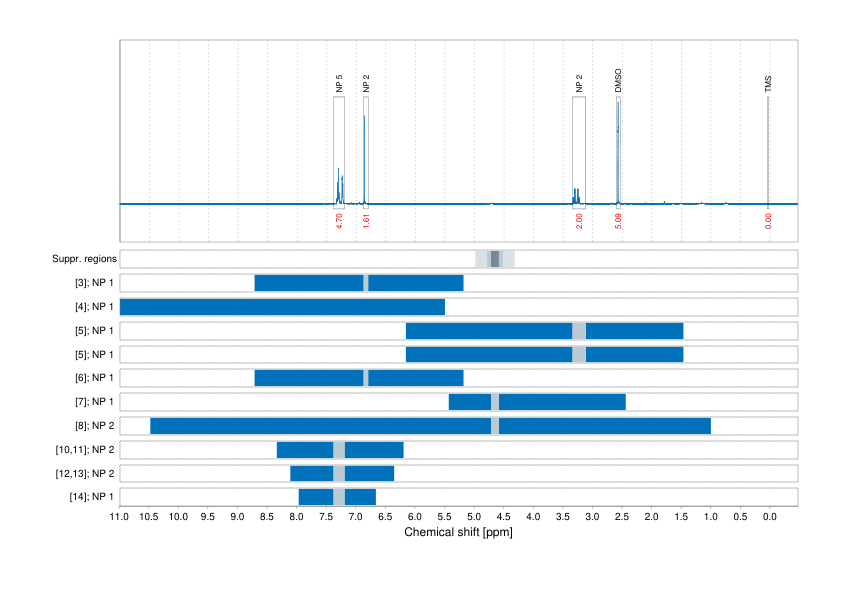 Spectrum for experiment #1: 1D 1H