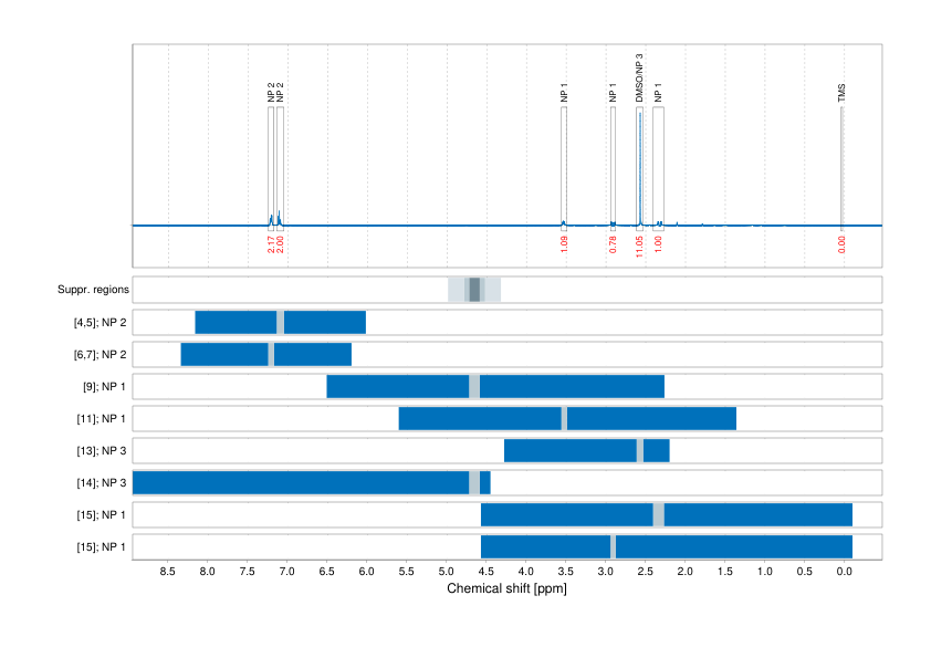 Spectrum for experiment #1: 1D 1H